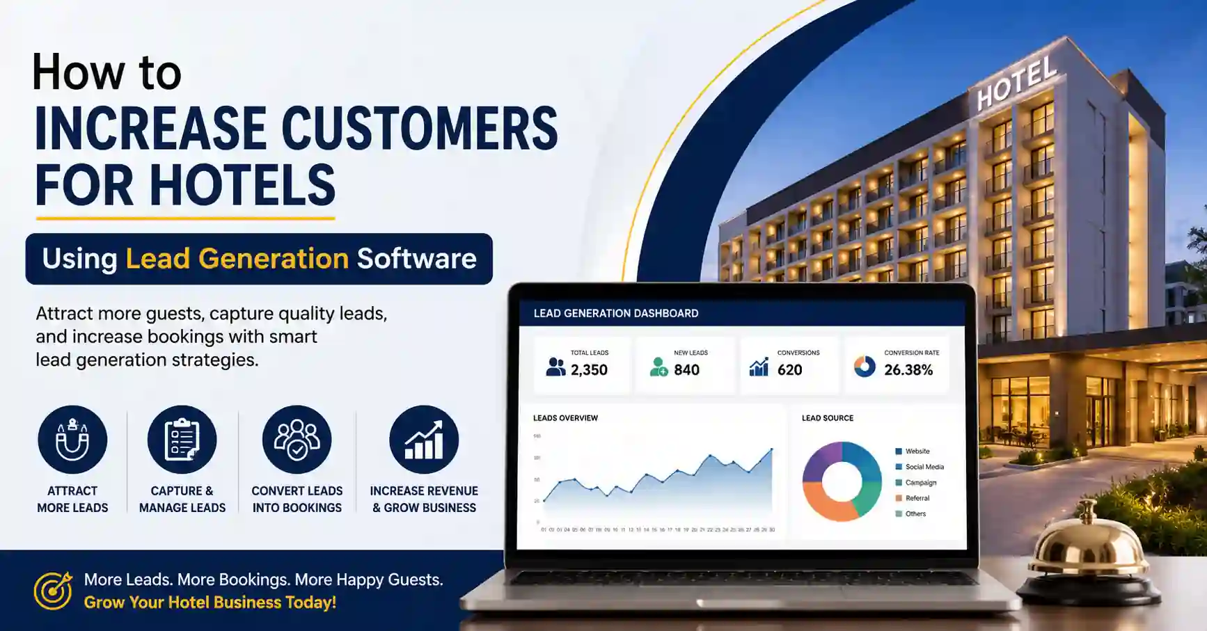 How to Increase Customers for Hotels Using Lead Generation Software and Lucky Draw Software to Boost Hotel Bookings, Customer Engagement, and Sales