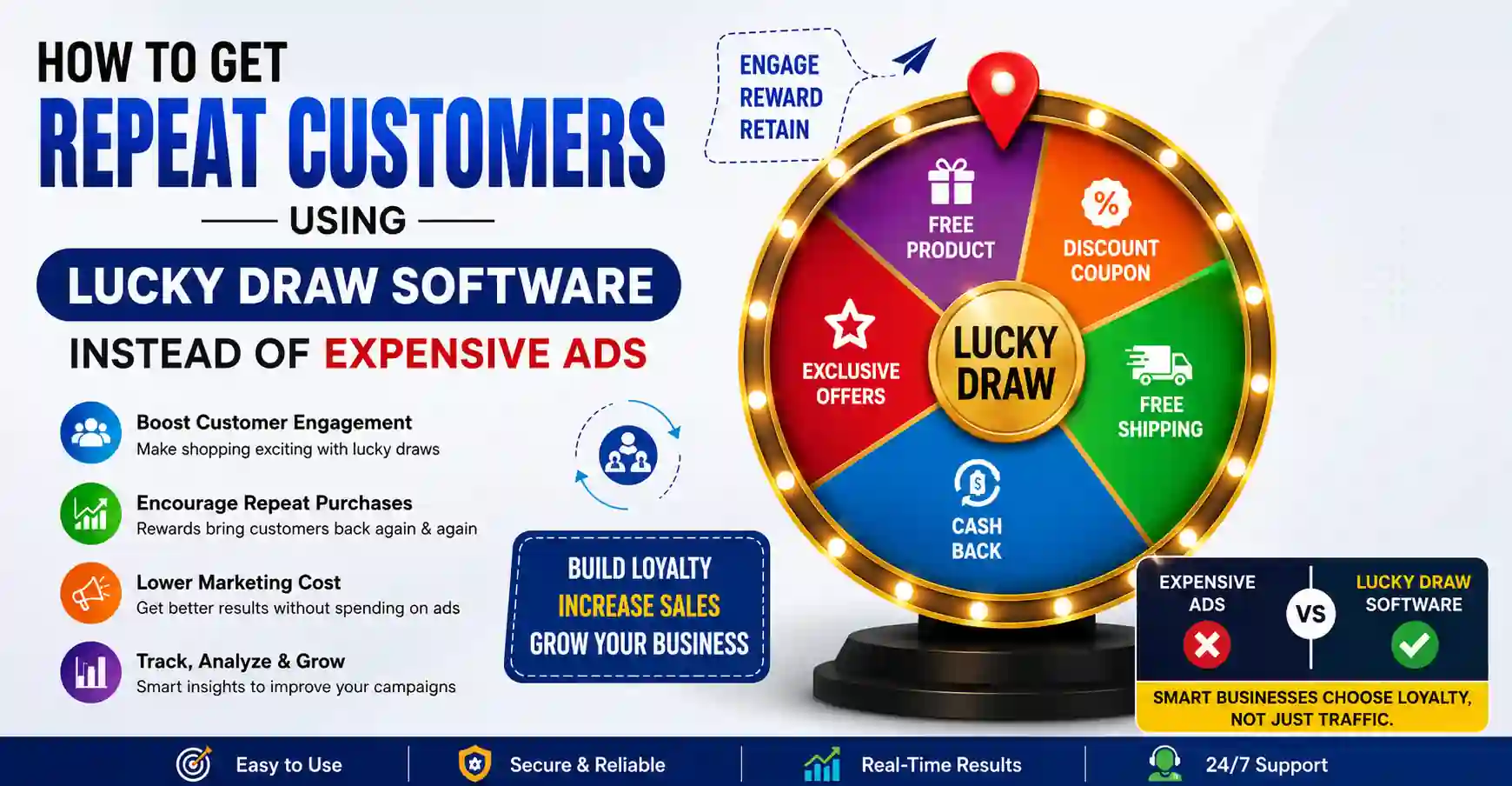 How to Get Repeat Customers Using Lucky Draw Software Instead of Expensive Ads – Customer Retention and Loyalty Reward Software by Media Tech Temple