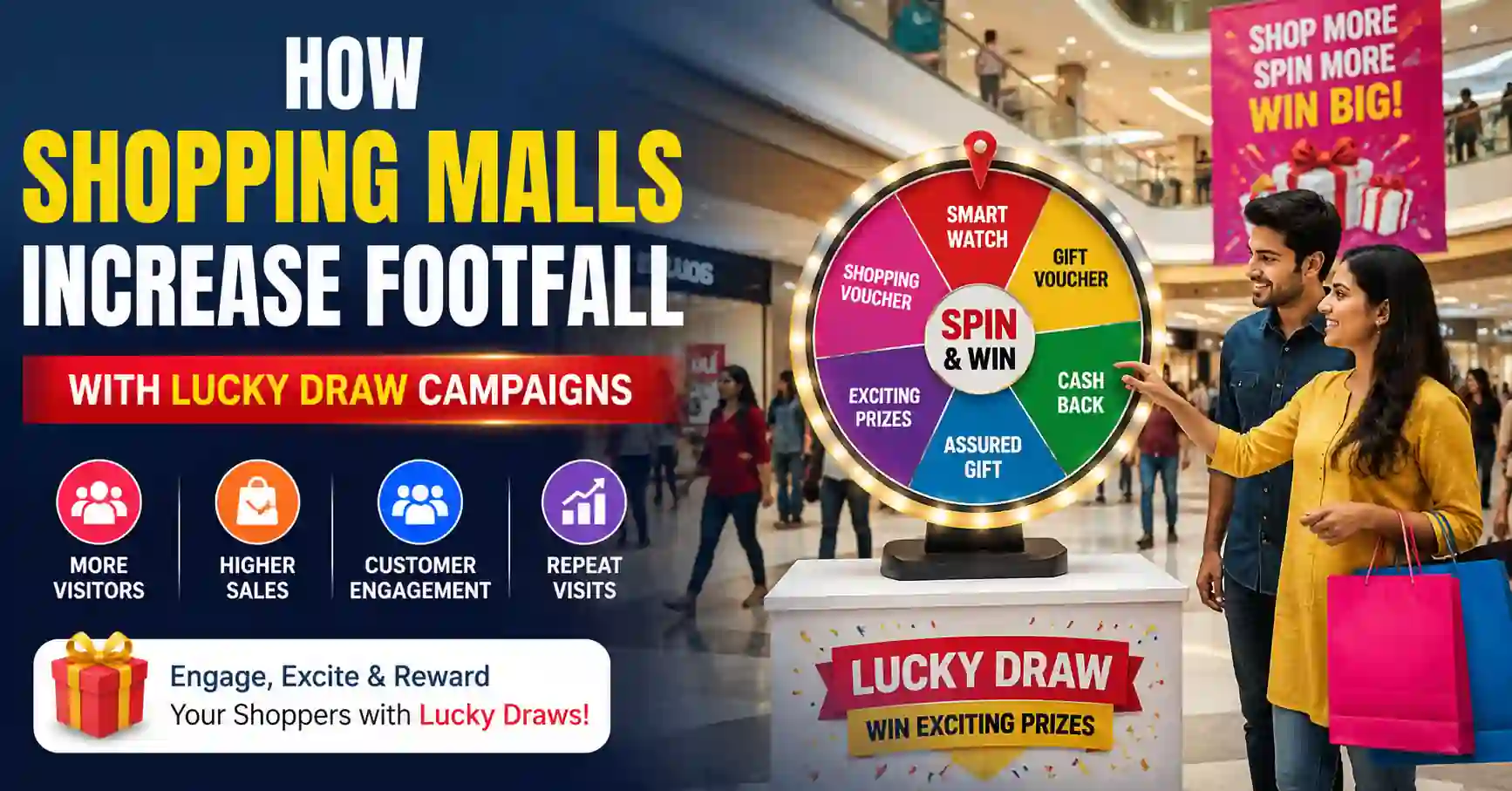 Shopping mall customers participating in a Lucky Draw Software campaign to increase footfall, customer engagement, lead generation, and retail sales.