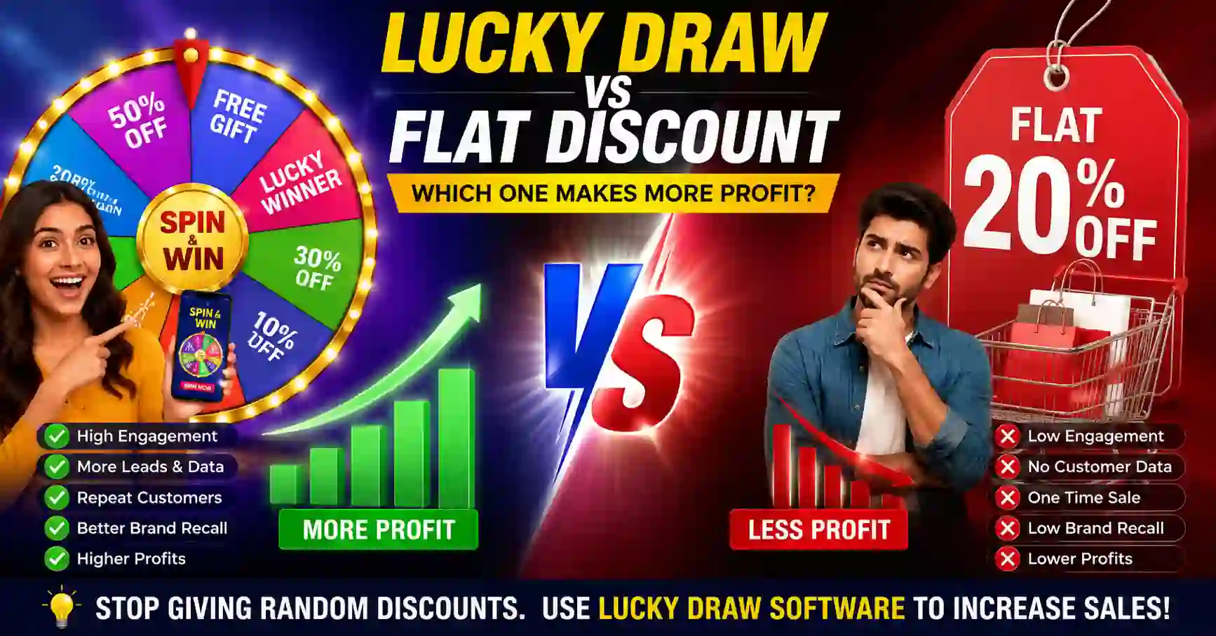 Lucky Draw vs Flat Discount comparison showing Lucky Draw Software increasing sales, customer engagement, lead generation, and business profit over traditional discount offers.