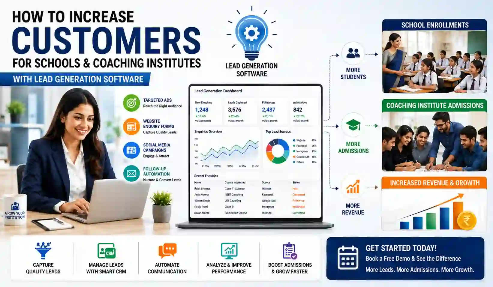Lead Generation Software for Schools and Coaching Institutes to Increase Student Admissions